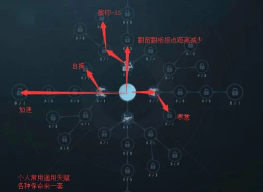 第五人格联合狩猎求生者天赋_第五人格联合狩猎求生者，天赋运用之道与生存策略