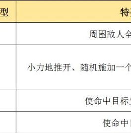 明日方舟 六星射手_明日方舟六星群攻射手全解析，强力输出背后的战略价值