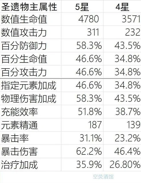 原神看圣遗物分数_原神圣遗物评分全解析，深度探究评分规则与提升角色实力