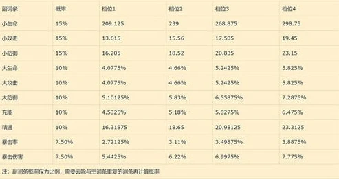 原神看圣遗物分数_原神圣遗物评分全解析，深度探究评分规则与提升角色实力