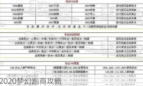 梦幻2020跑商路线_梦幻西游2024跑商最快路线全解析