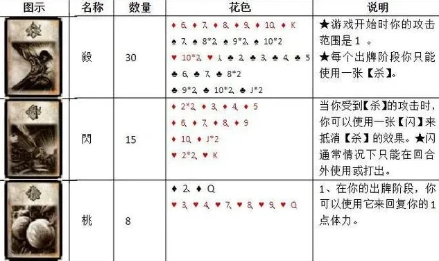 三国杀游戏规则及卡牌详解_三国杀，规则与卡牌全解析