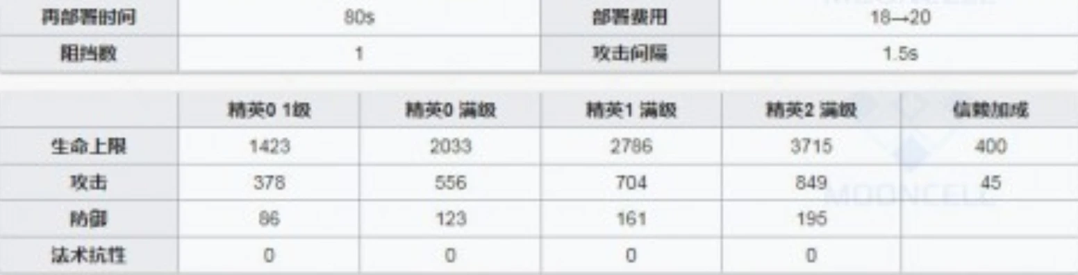 明日方舟未来活动时间表_明日方舟未来活动展望，详细时间表与精彩内容预测