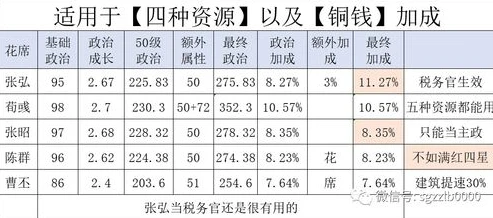 三国志战略版税务官张弘_三国志战略版中的税务官张纮，内政支柱的深度解析