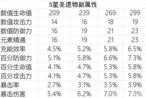 原神圣遗物评分计算器官方版_原神圣遗物评分查询器，深度解析与全方位指南