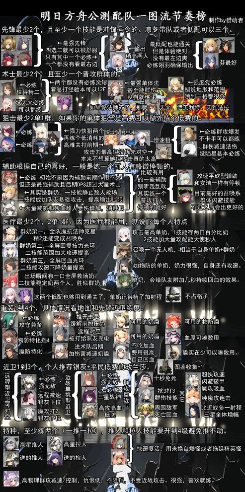 明日方舟哪些4星值得精二_明日方舟，四星干员中的精二性价比之星