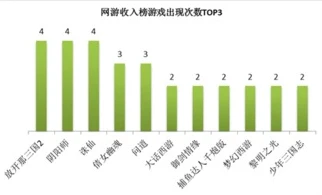 网游折扣平台可信么_网游折扣充值渠道探秘，可信度深度剖析