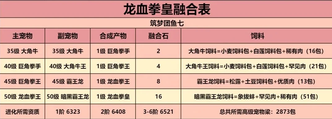 创造与魔法龙血拳皇宠物资质表_探索创造与魔法新融合宠物龙血拳皇的资质奥秘