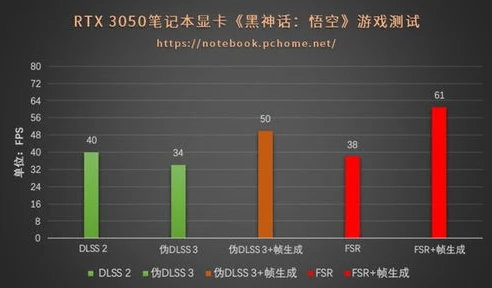 原神 下载速度_探究原神客户端下载速度，影响因素与优化策略