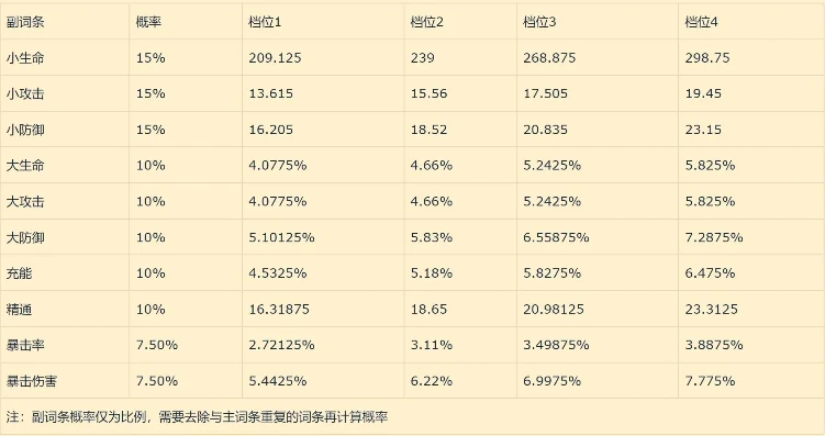 原神圣遗物评分计算器官方版_原神圣遗物评分查询全知道，官方版评分计算器深度解析