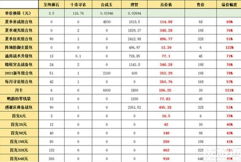 明日方舟礼包兑换码大全2021最新_明日方舟礼包兑换码大全2021，获取超值资源的秘籍