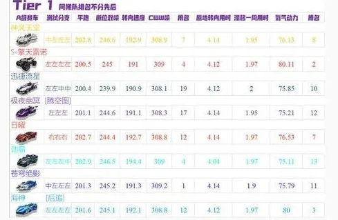 qq飞车怎么查看车的数据_QQ飞车，探索查看A车购买时间及车辆数据的方法