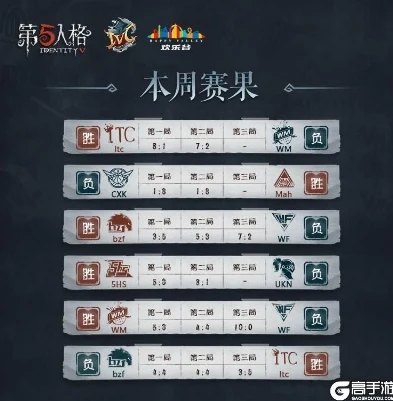 第五人格赛事预告最新消息_第五人格赛事预告，热血对决即将开启