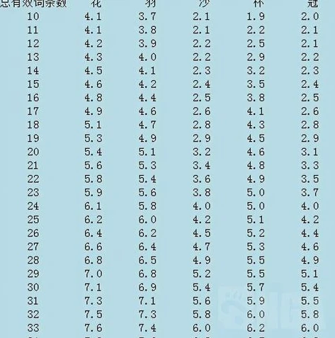 原神圣遗物评分在哪里看_原神圣遗物评分查询全知道，小程序及其他途径解析