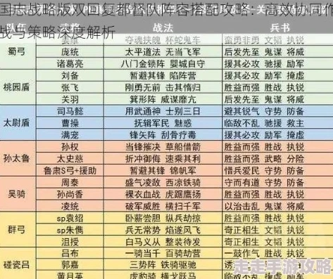 三国志战略版器械队伍搭配及战法推荐_三国志战略版器械队伍搭配及战法全解析