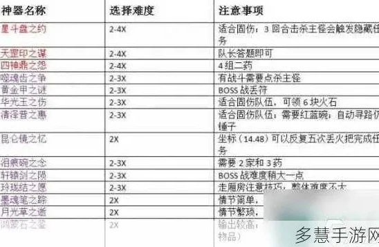 梦幻手游任务表_梦幻西游手游任务全解析，新手到老手的任务攻略