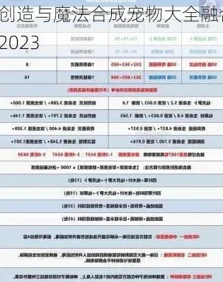 创造与魔法里宠物融合大全_创造与魔法宠物融合大全（2020年最新）