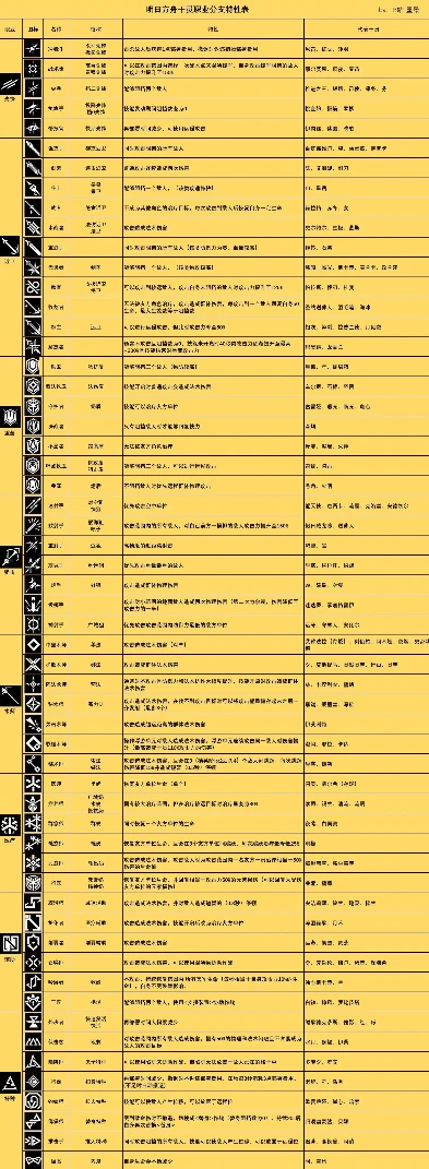 明日方舟人物介绍表格图_明日方舟人物全解析