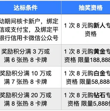 卡牌游戏充值折扣_惊爆！0.1折卡牌手游充值，开启超值游戏之旅