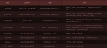 万国觉醒有pc版吗知乎_万国觉醒，PC版的探索与游戏全方位解析