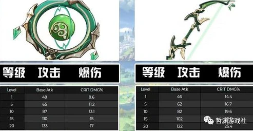 原神 1.3 卡池_原神1.3卡池全解析，角色与武器的限时获取之旅