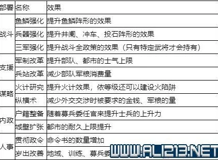 三国志14新手入门小技巧_三国志14新手入门小技巧，轻松过新手教程