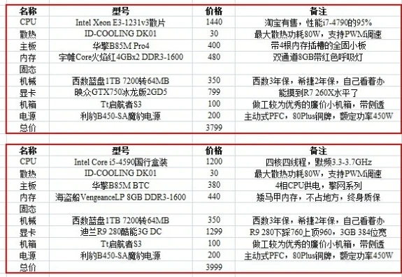 玩天涯明月刀电脑配置高吗_畅玩〈天涯明月刀〉，电脑配置需求全解析