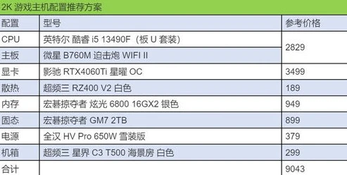 不对劲的原神游戏推荐2024版本_不对劲的原神，2024版本深度探索与推荐