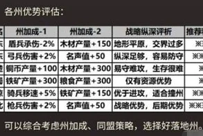 三国志战略版新手礼包怎么领最好的_三国志战略版新手礼包领取全攻略，最优领取方式解析