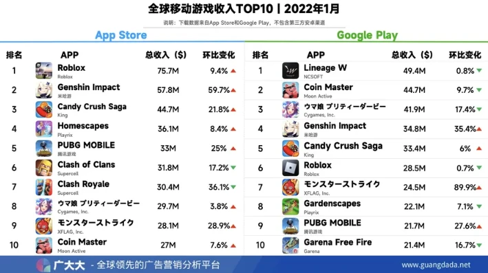 手游折扣平台选2020排行_探寻最佳手游折扣平台，2020排行深度解析