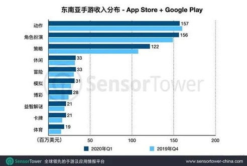 2020年手游下载量排行榜_2020年手游下载量背后的市场格局与游戏魅力