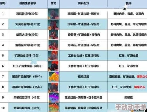 创造与魔法食谱合成表大全图_创造与魔法食谱合成全解析，探索舌尖上的魔法世界