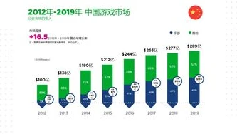 折扣游戏平台运作时间_折扣游戏平台的运作全解析，从搭建到盈利的全方位探秘