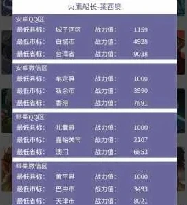 腾讯手游助手可以改战区嘛_腾讯手游助手与王者荣耀战区修改，真相、风险与影响