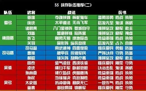 三国志战略版阵容搭配大全_三国志战略版阵容搭配全解析，打造最强战队