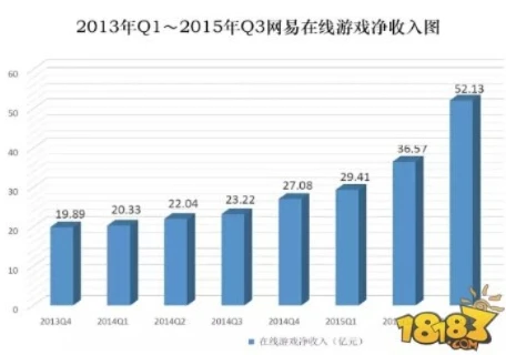 3011手游平台是不是倒闭了呀_探究3011手游平台是否倒闭，现状、迹象与背后的故事