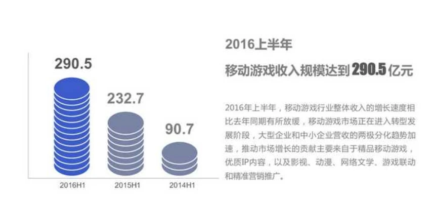 3011手游平台是不是倒闭了呀_探究3011手游平台是否倒闭，现状、迹象与背后的故事