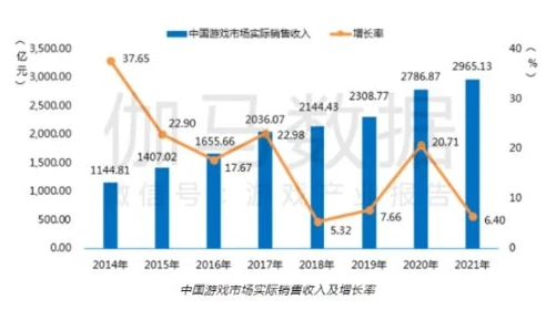 荒野行动收入2021_〈荒野行动〉2021年收入剖析，多维度探究背后的商业成功