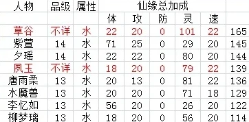 仙剑奇侠传2蛊后喂养 表_仙剑奇侠传2蛊后全养成攻略，打造最强蛊后