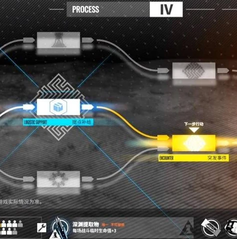 明日方舟1-7刷源石怎么打_明日方舟1 - 7刷源石攻略，高效通关技巧全解析