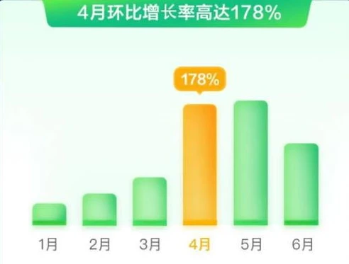 游小福0.1折骗局_警惕游小福0.1折背后的骗局陷阱