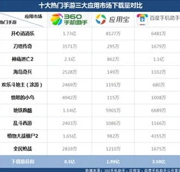 手游总下载量排行榜_2024年三月手游下载量排行榜前十名，热门手游全解析