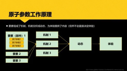 折扣游戏平台运作时间_折扣游戏平台的运作，机制、优势与挑战