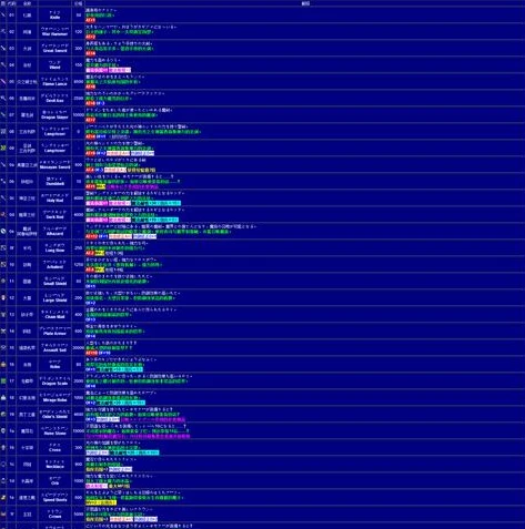 梦幻西游手游用微信登的怎么登录电脑版_梦幻西游手游微信登录电脑版模拟器教程