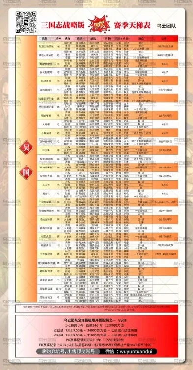 三国志战略版天梯图最新_三国志战略版2023天梯图全解析，阵容搭配与战略布局的深度探究