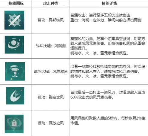 原神所有角色合集性格怎么改_原神角色性格全解析，多元世界中的众生相