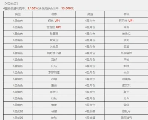 原神四星up概率_原神四星UP角色抽取概率深度解析与相关影响