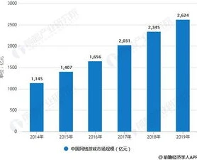 手游折扣什么意思_手游折扣，背后的来源、影响与市场现状