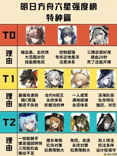 明日方舟3-4攻略低配_明日方舟3 - 4低配攻略，平民阵容也能轻松通关