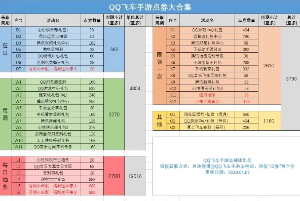 qq飞车刷点卷辅助器2019_警惕QQ飞车刷点券辅助，背后隐藏的风险与游戏公平的维护